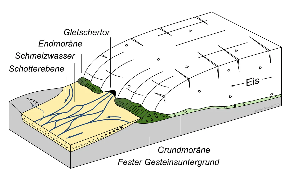 Abb_01a_Blockbild_Glaziale_Serie_mit_Gletscher.png
